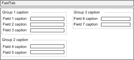 Shows how field groups layout in a FastTab
